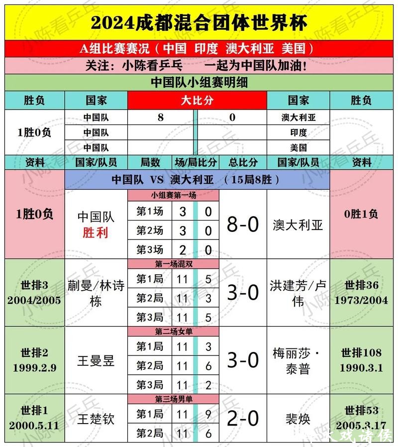 深入解析：如何利用数据预测世界杯赛果